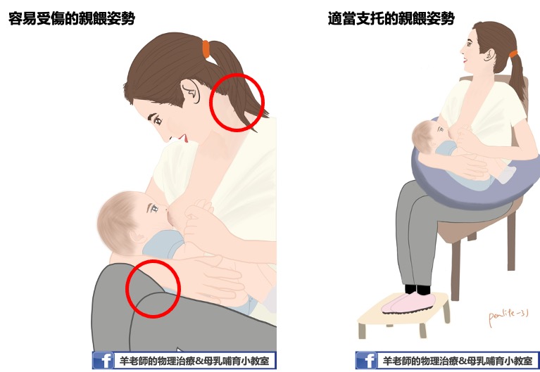 Posture for breastfeeding